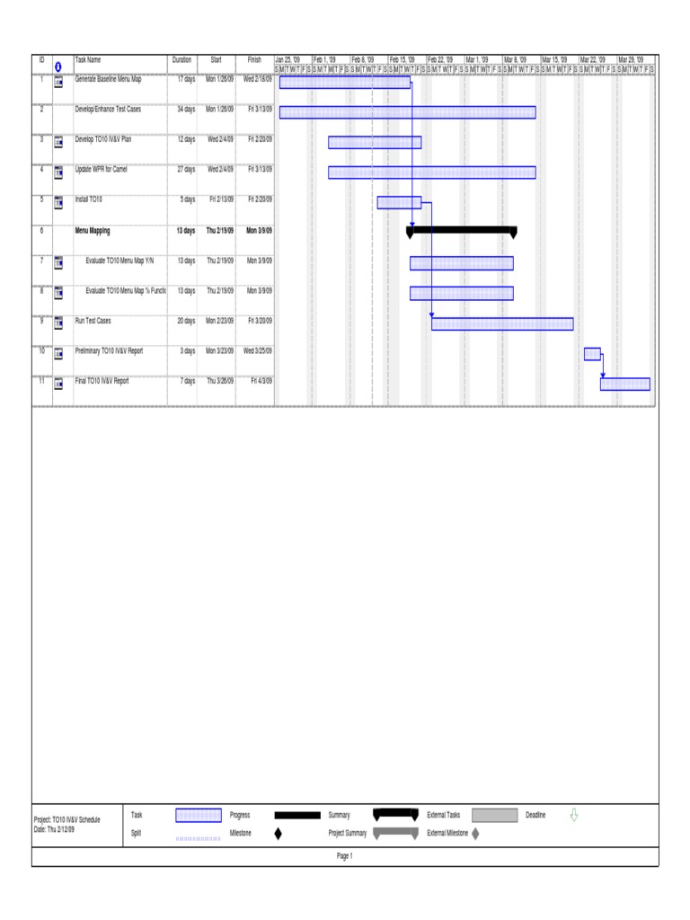 TO10 IV&v Schedule | PDF