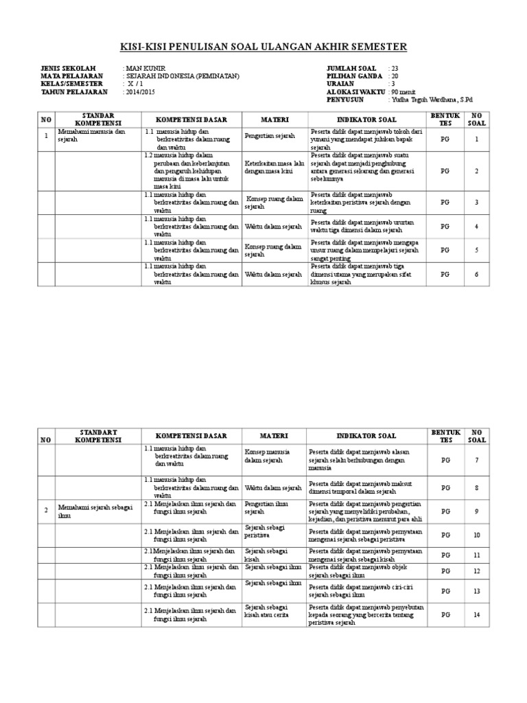 Contoh Kisi Kisi Soal Penilain Sejarah - Riset