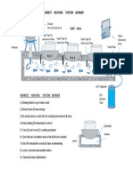 Indirect Heating System Burner