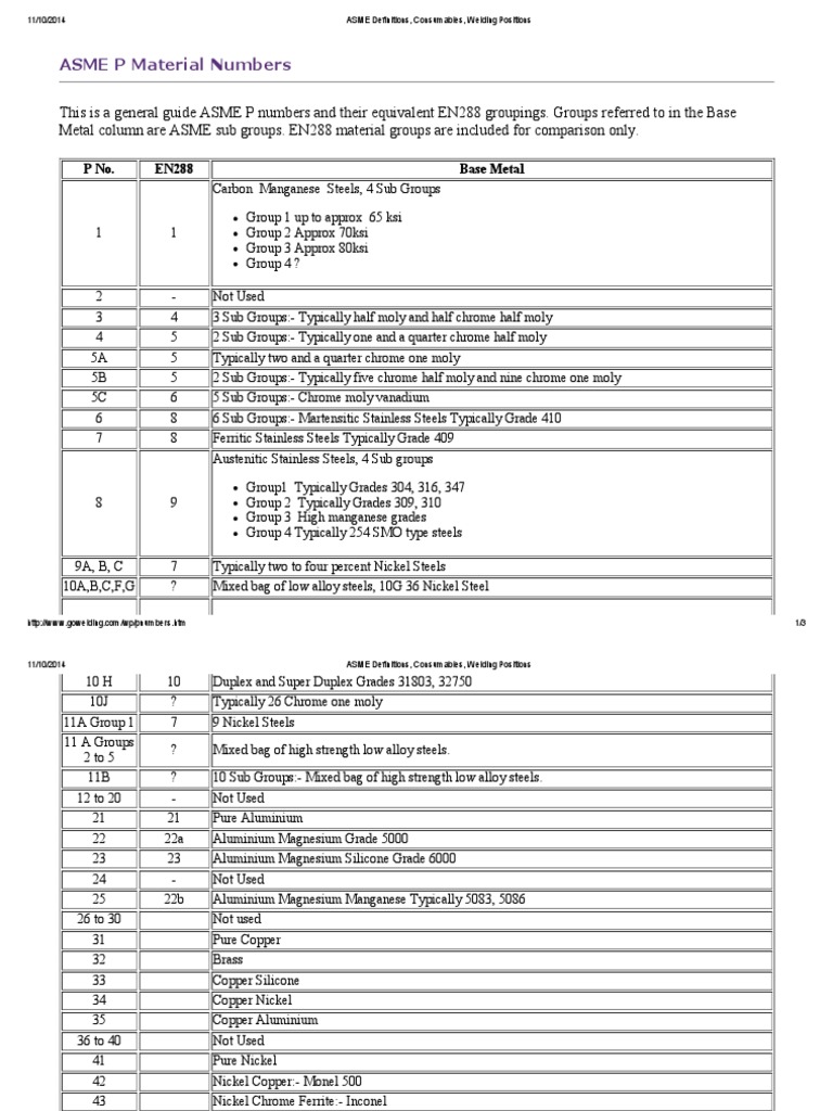 ASME P Numbers Guide | PDF