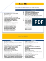 B.Sc. (IT) : Semester 1 Semester 2