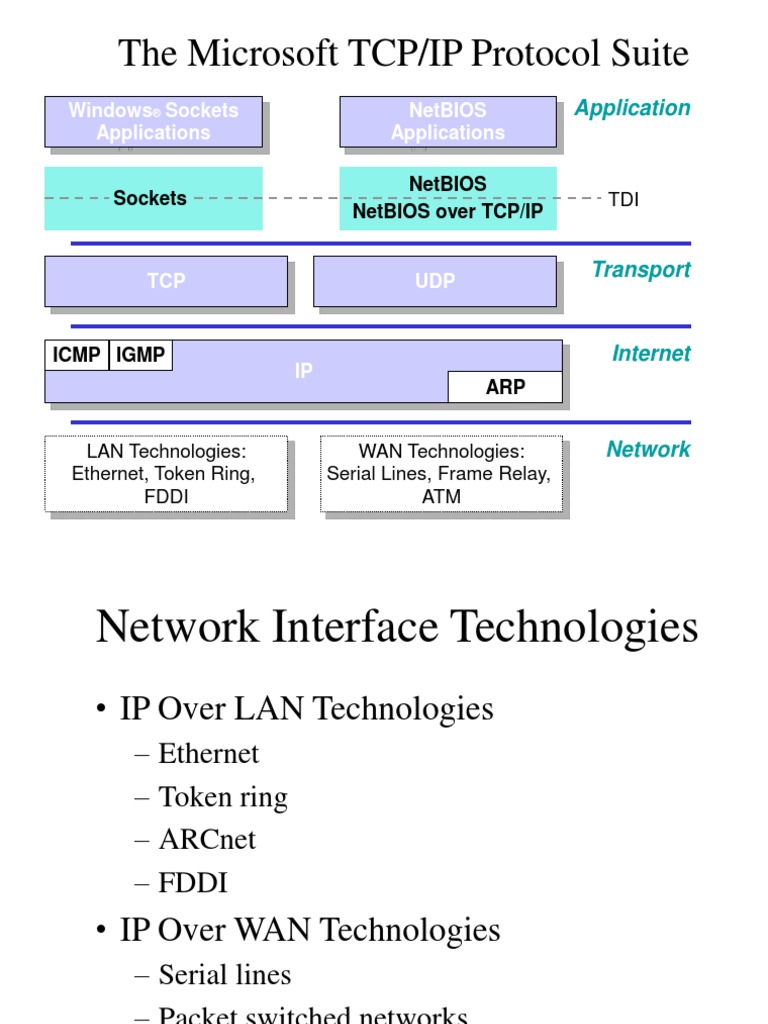 The Microsoft TCP/IP Protocol Suite: Windows Sockets Applications ...