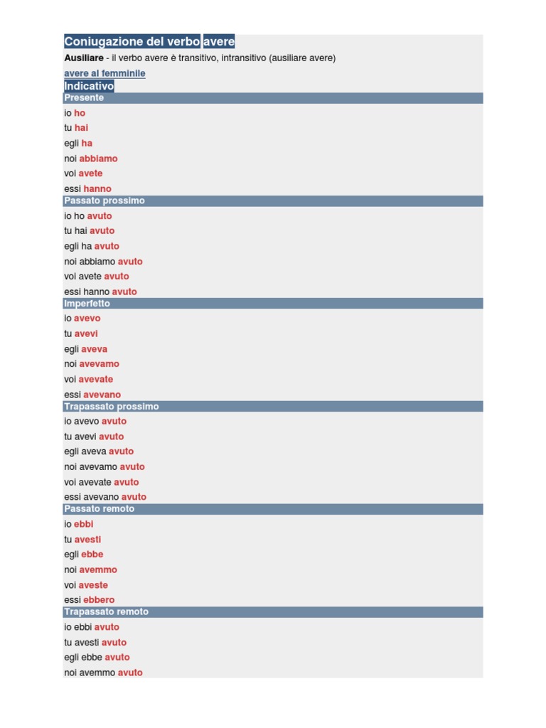 Verbo Avere In Latino Presente
