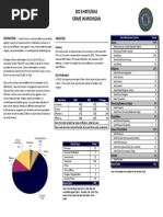 Hate Crime Data