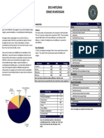 Hate Crime Data