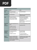 IFRS 9 SPPI Test Overview | PDF