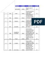 Ubicaciones y estado de torres de telecomunicaciones en Venezuela