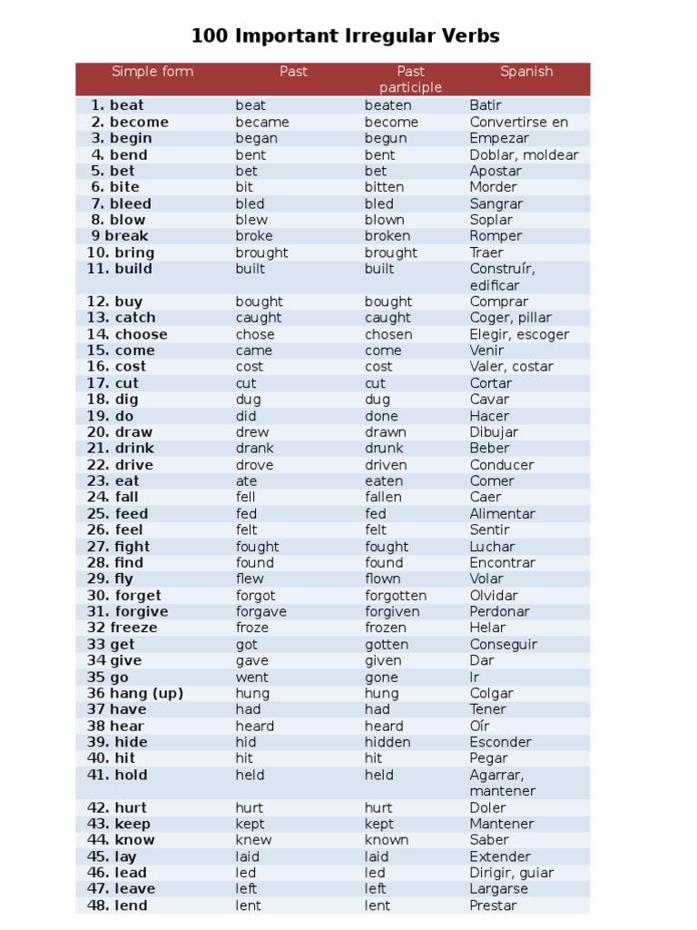 Tabla De Irregular Verbs 100 Important Irregular Verbs: Simple Form Past Past Participle Spanish |  PDF | Style (Fiction) | Morphology