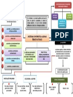 Mapa Mental PDF