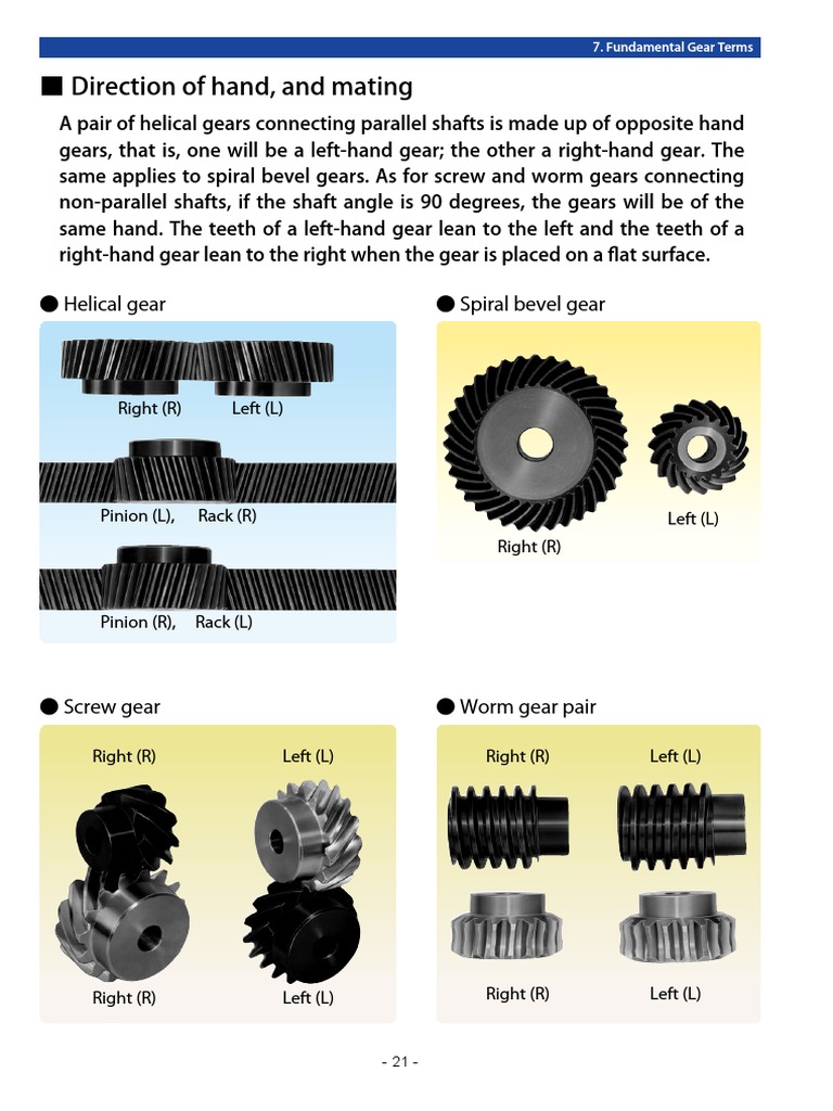 Gear Hand Orientation Guide | PDF