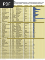 Download Utah Workplaces Rankings by The Salt Lake Tribune SN246616110 doc pdf