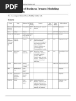 Comparison of Business Process Modeling Notation Tools