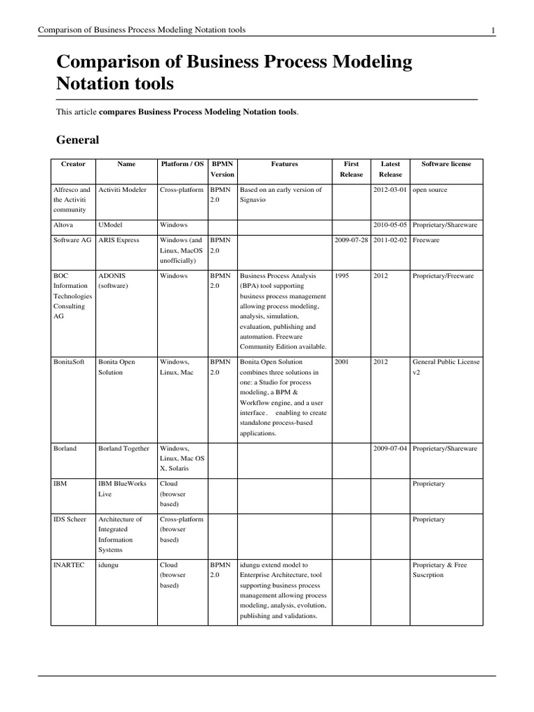 Comparison of Business Process Modeling Notation Tools PDF