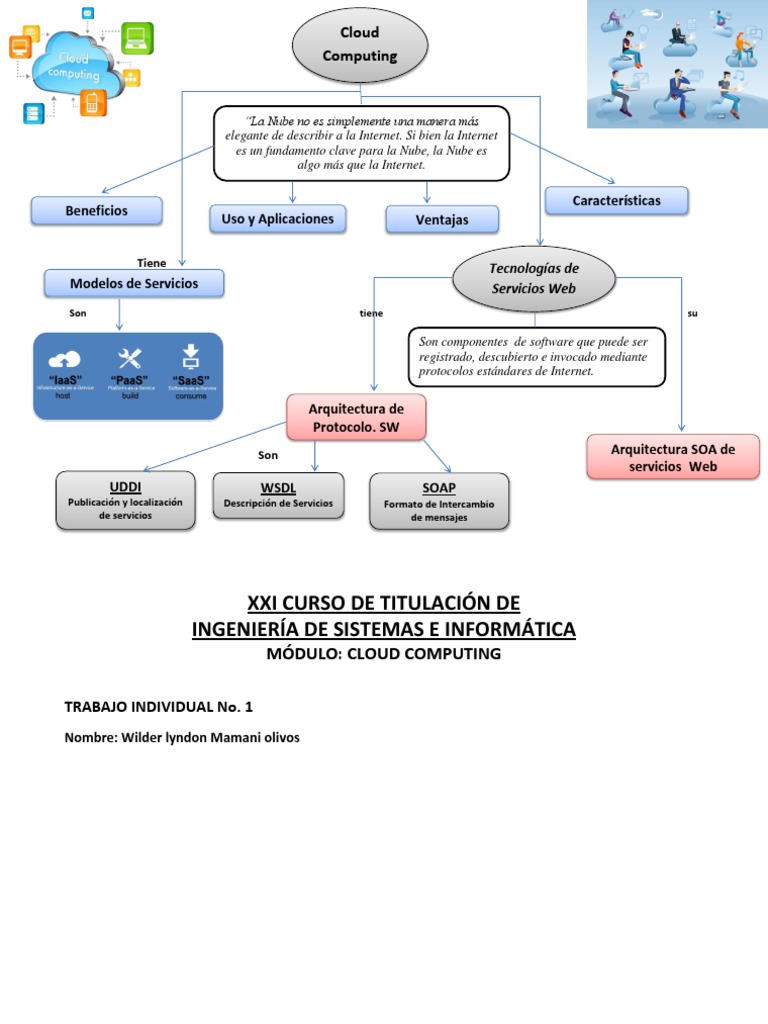 Mapa Conceptual de Cloud Computing | PDF | Informática | Tecnología