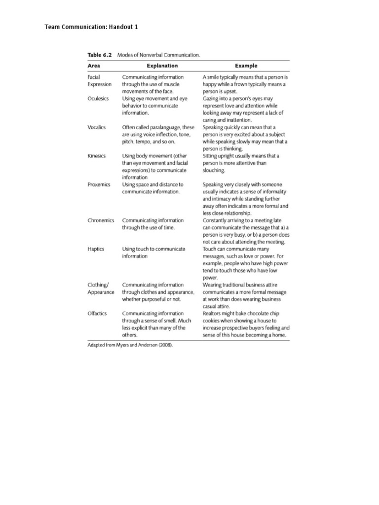 Effective Team Communication Strategies | PDF
