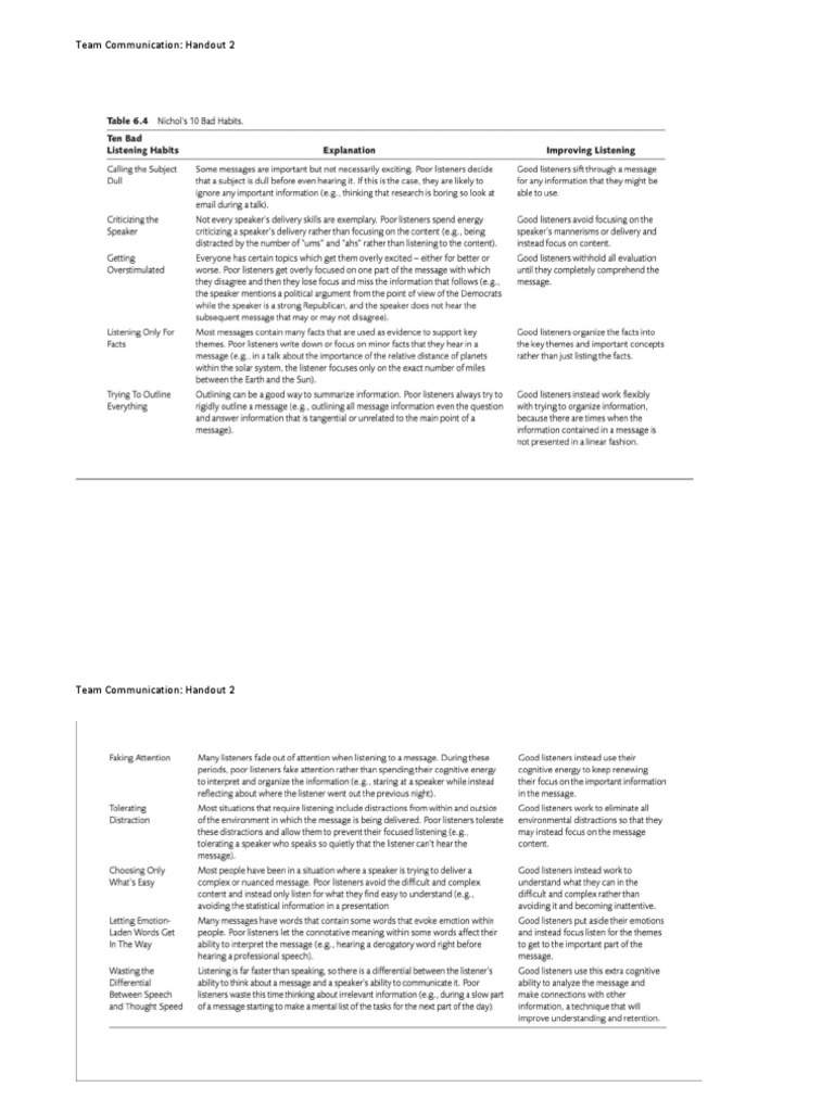 Team Communication Overview: Handout 2 | PDF