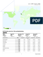 Analytics WWW - Mzalendo.net 200906-200912 GeoMapReport