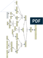 Apuntes Mapa Sist Entrenam Resistencia