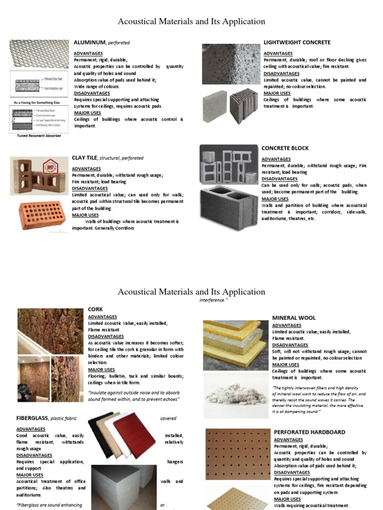 Acoustical Materials | PDF | Textiles | Wall