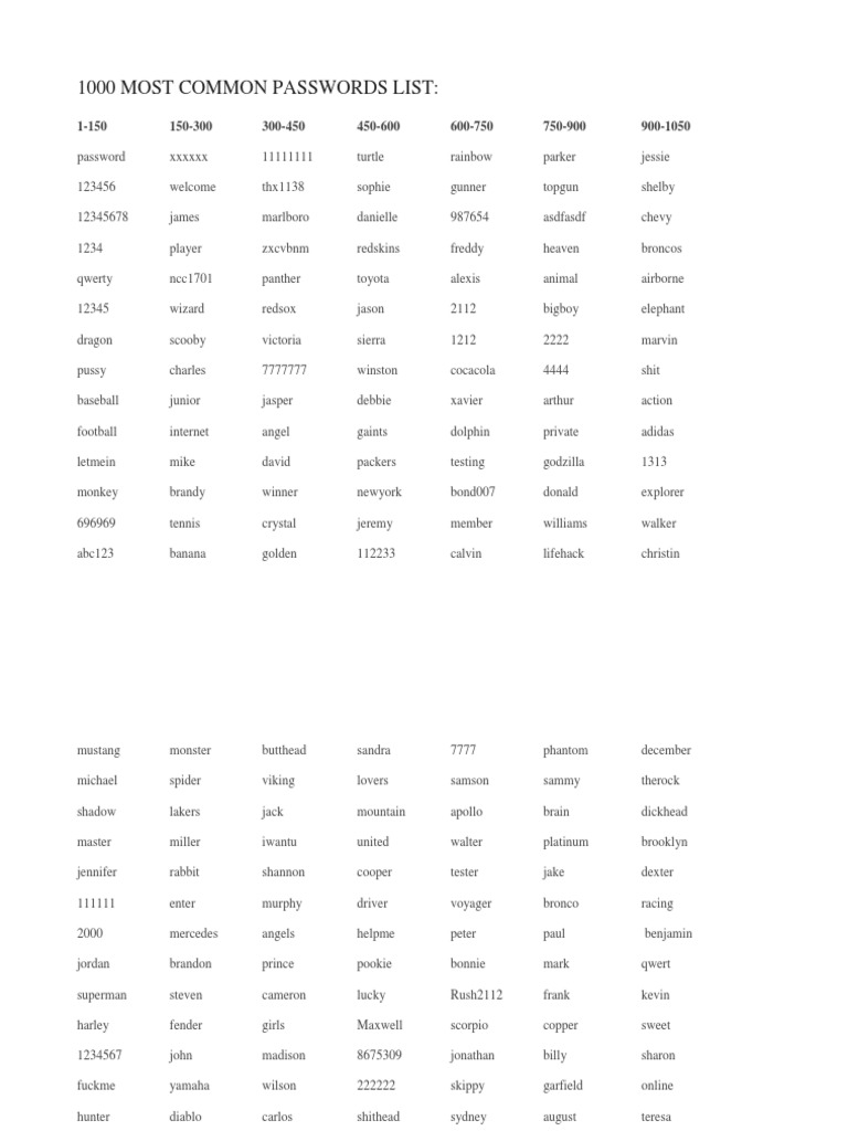 Most Common Roblox Passwords On Roblox