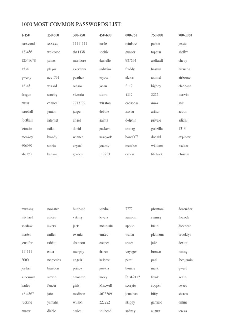 Most Common Passwords List Github