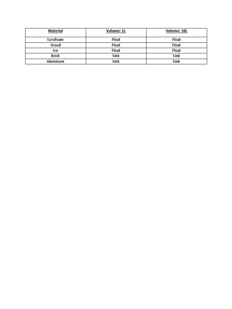 Material Properties: Float or Sink | PDF
