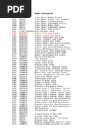 SAP Internal Order Transaction Codes