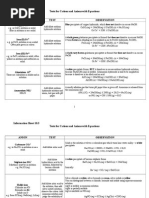 Info Sheet 10.5 Tests For Cations and Anions