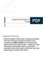 Diagram Konteks Dan DFD