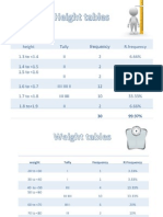 Statistics Task 2