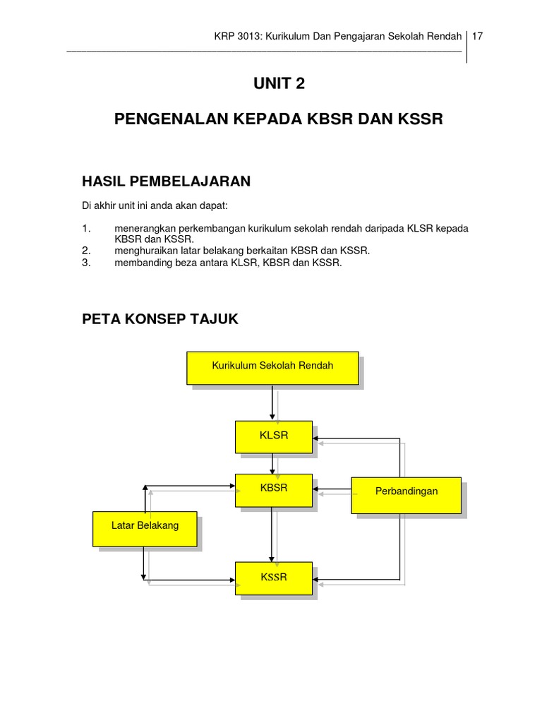 6 Unit 2 PDF | PDF