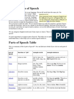 English Parts of Speech