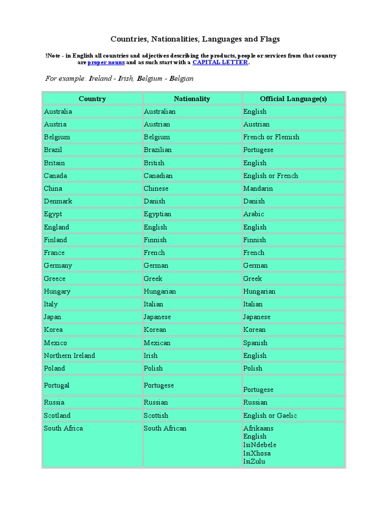 Countries, Nationalities, and Languages | PDF | English Language ...