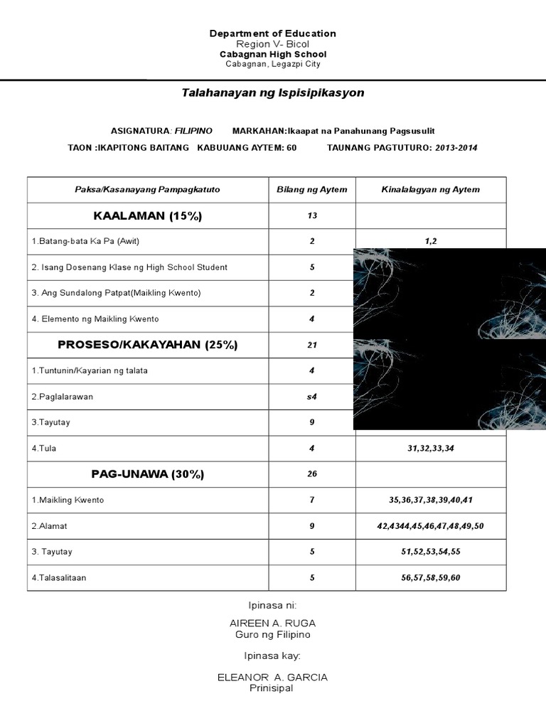 1st Grading Tos and Test Grade 7 | PDF