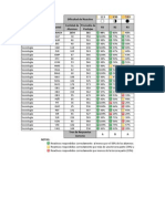 Analisis Por Reactivo Sociología EGE Non 13 - 14