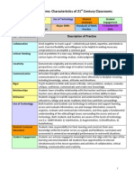 Characteristics of 21st Century Soledad Classrooms