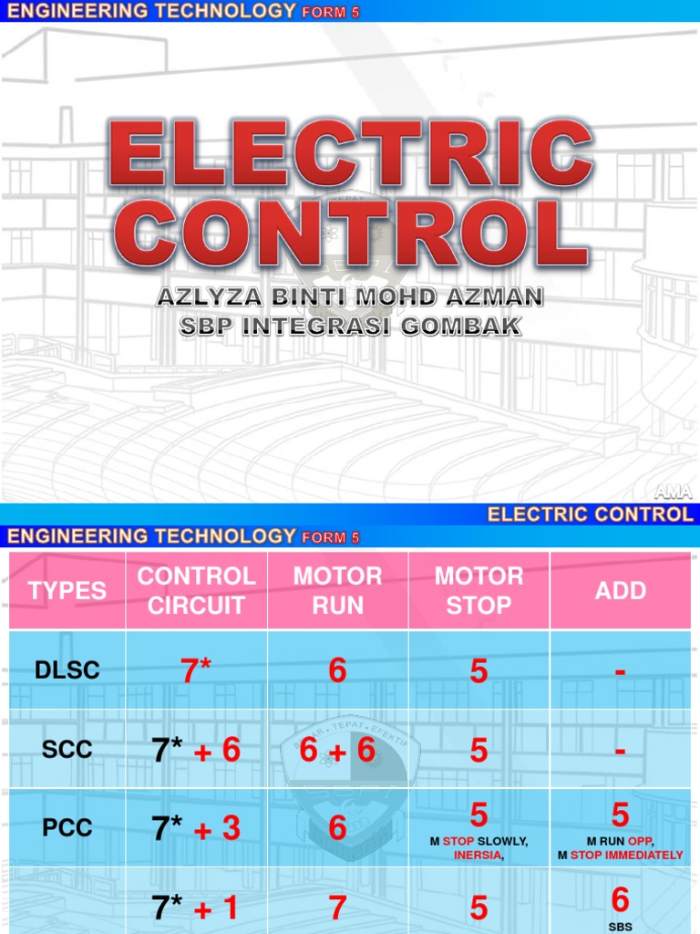 TEKNOLOGI KEJURUTERAAN ELECTRIC CONTROL Relay TEKNOLOGI KEJURUTERAAN ELECTRIC CONTROL Relay