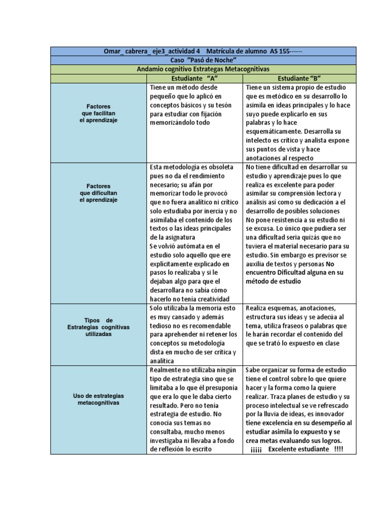 Andamio Cognitivo Estrategias Metacognitivas Método
