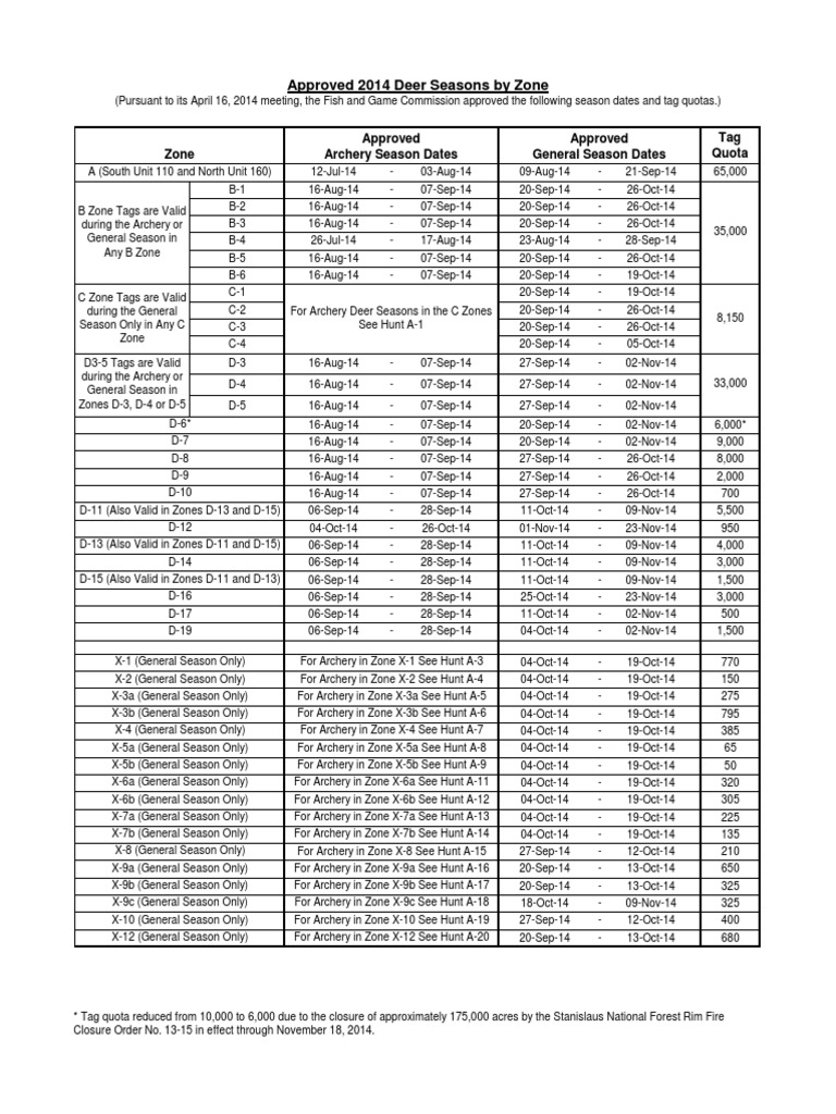 2014 Approved Deer Quotas PDF Deer Animals And Humans