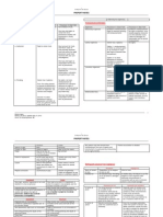 Possession Fruits Possession Expenses: Property Notes