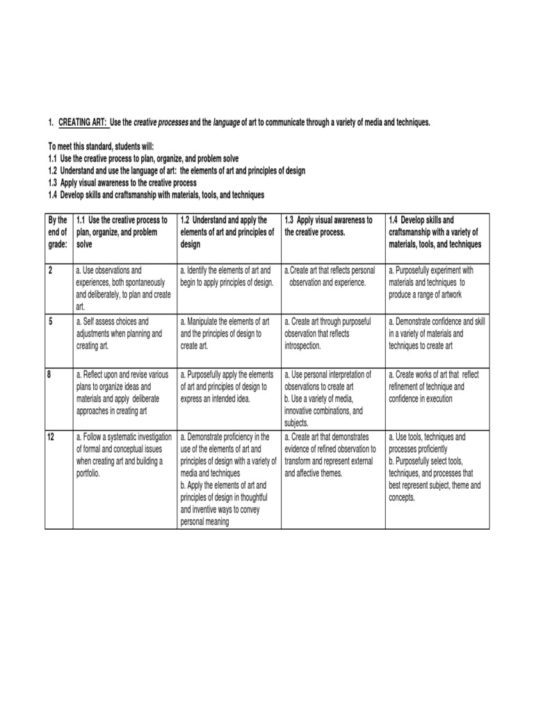 Aero Visual Arts Standards Chart | PDF | Design | Works Of Art