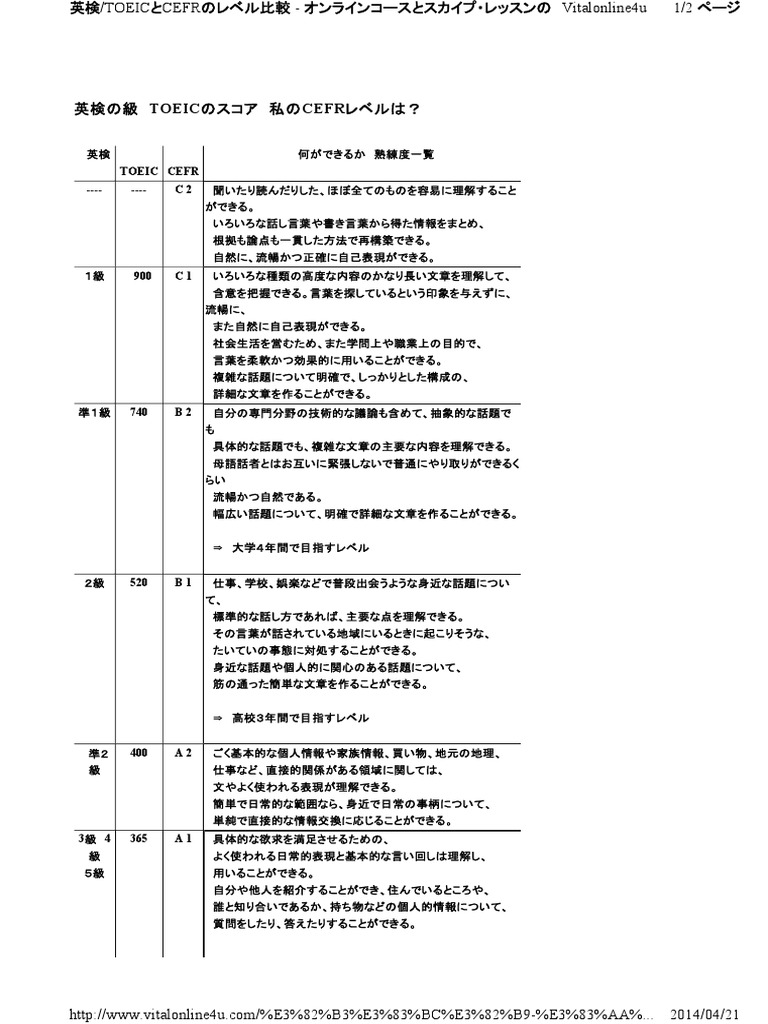 Cefr Equivalent