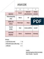 Apgar-Score