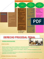 Derecho Procesal Penal 1