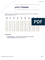 MP - Pitch To Frequency Mappings PDF