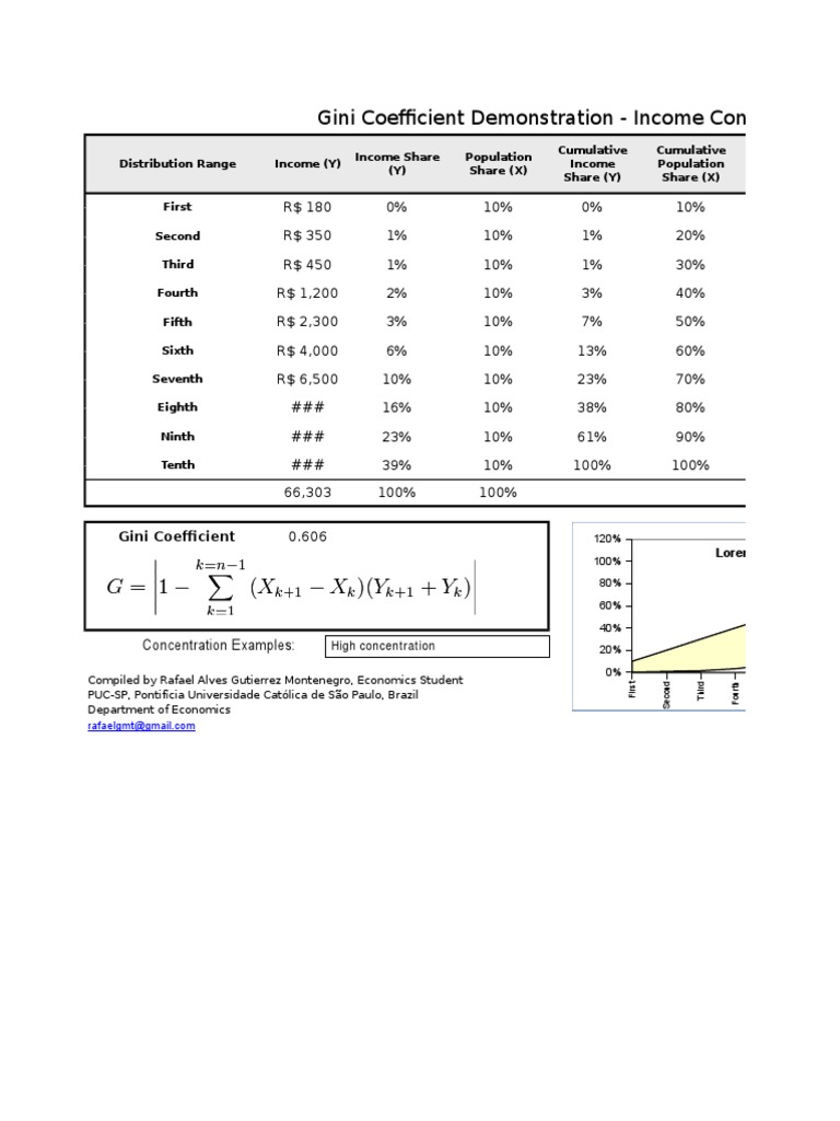 Gini Coefficient and Income Distribution Analysis | PDF | Business ...