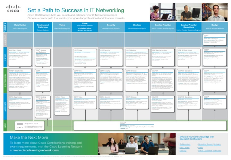 CareerCertification Poster v2 | PDF