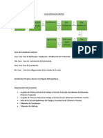 Fases de La Audiencia Laboral