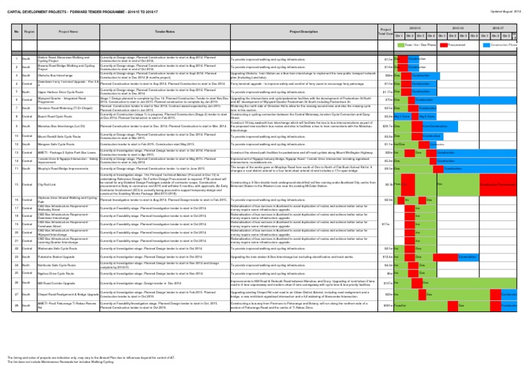 Forward Tender Programme 2014-2017 | PDF | Cycling Infrastructure ...