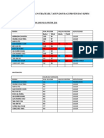 Format Pelan Perancangan Strategik